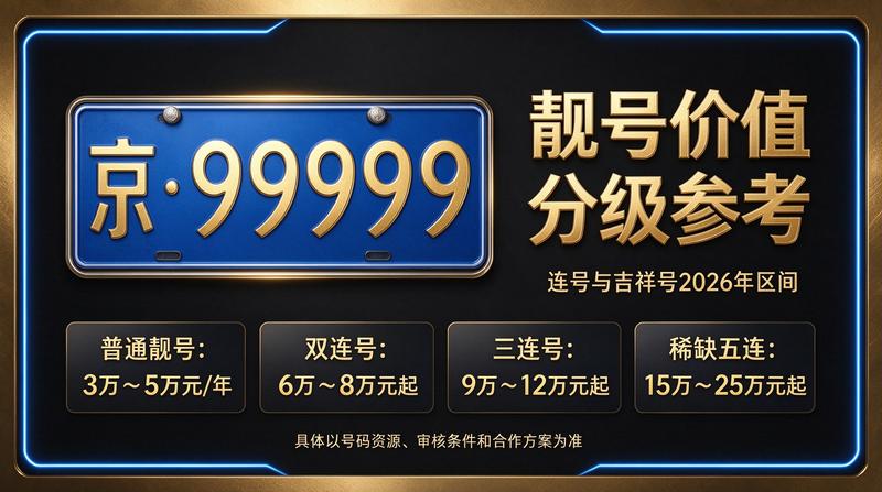 2026年北京车指标实用攻略指南 - 现代商务办公场景